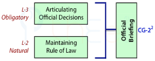 An official briefing is based on an obligatory articulation of official decisions and natural requirement to maintain the rule of law.